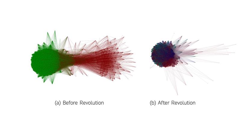 Community-based time segmentation from network snapshots