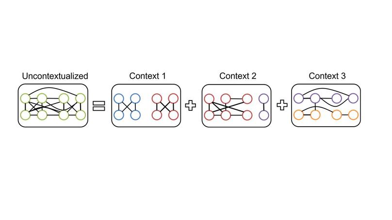 Contextualizing Online Conversational Networks