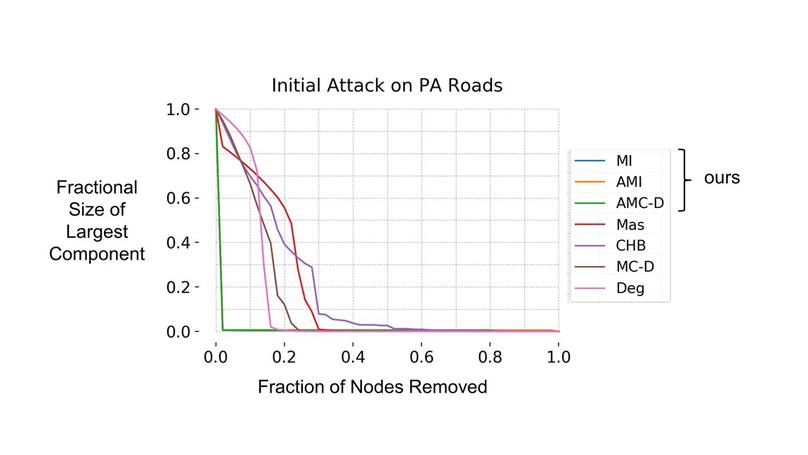 Measuring Node Contribution to Community Structure with Modularity Vitality
